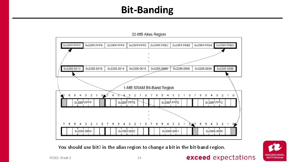 Bit-Banding You should use bit 0 in the alias region to change a bit