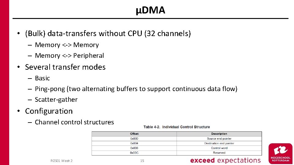 µDMA • (Bulk) data-transfers without CPU (32 channels) – Memory <-> Memory – Memory