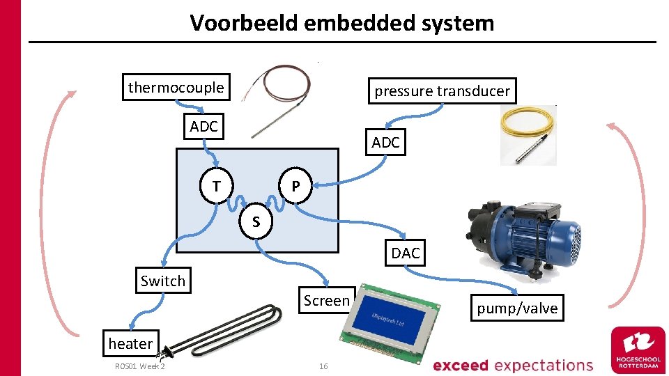 Voorbeeld embedded system thermocouple pressure transducer ADC T P S DAC Switch Screen heater