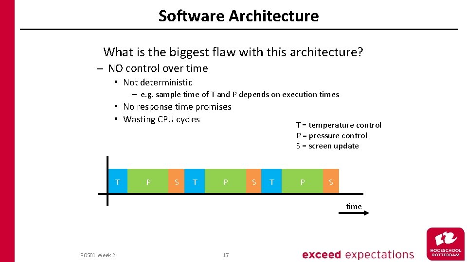 Software Architecture What is the biggest flaw with this architecture? – NO control over