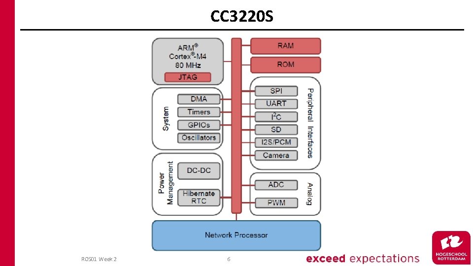 CC 3220 S ROS 01 Week 2 6 