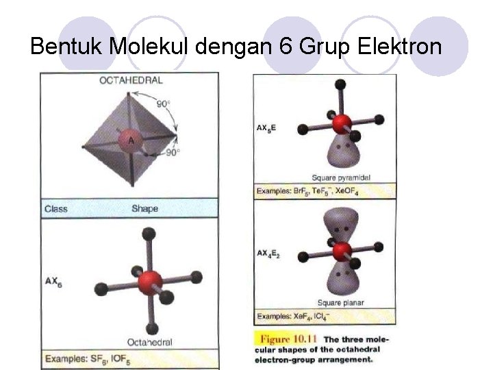 Bentuk Molekul dengan 6 Grup Elektron 