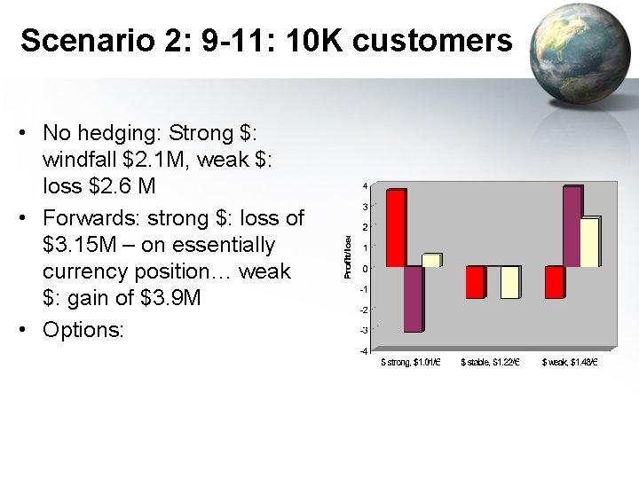 Scenario 2: 9 -11: 10 K customers • No hedging: Strong $: windfall $2.