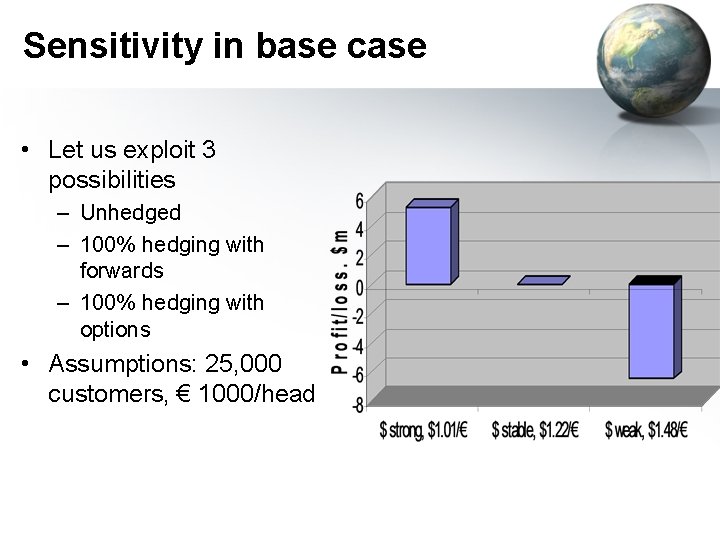 Sensitivity in base case • Let us exploit 3 possibilities – Unhedged – 100%