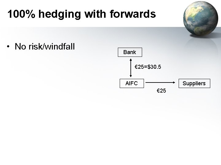 100% hedging with forwards • No risk/windfall Bank € 25=$30. 5 AIFC Suppliers €