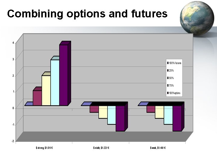 Combining options and futures 