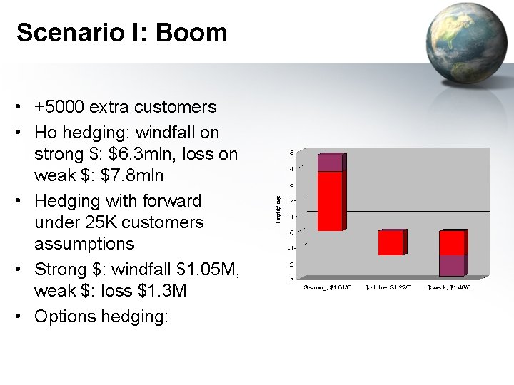 Scenario I: Boom • +5000 extra customers • Ho hedging: windfall on strong $: