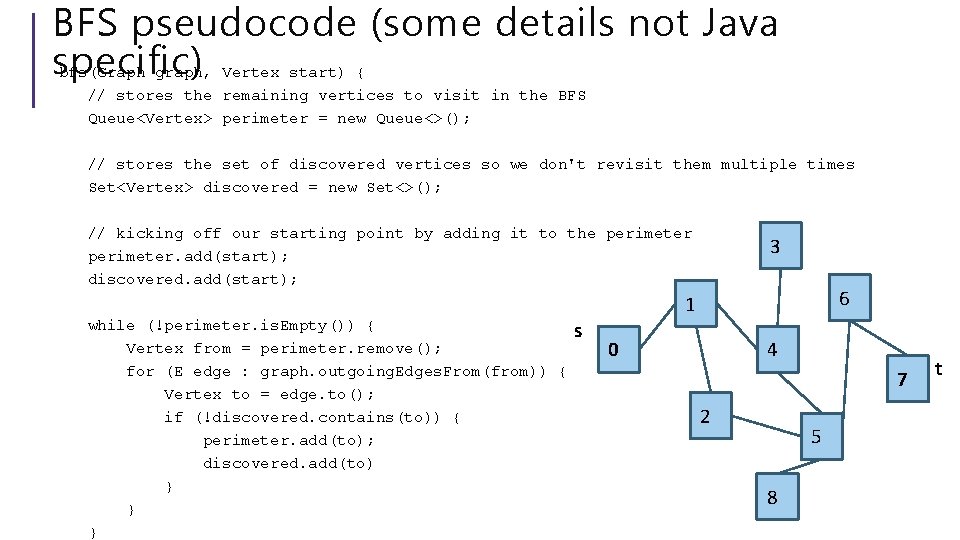 BFS pseudocode (some details not Java specific) bfs(Graph graph, Vertex start) { // stores