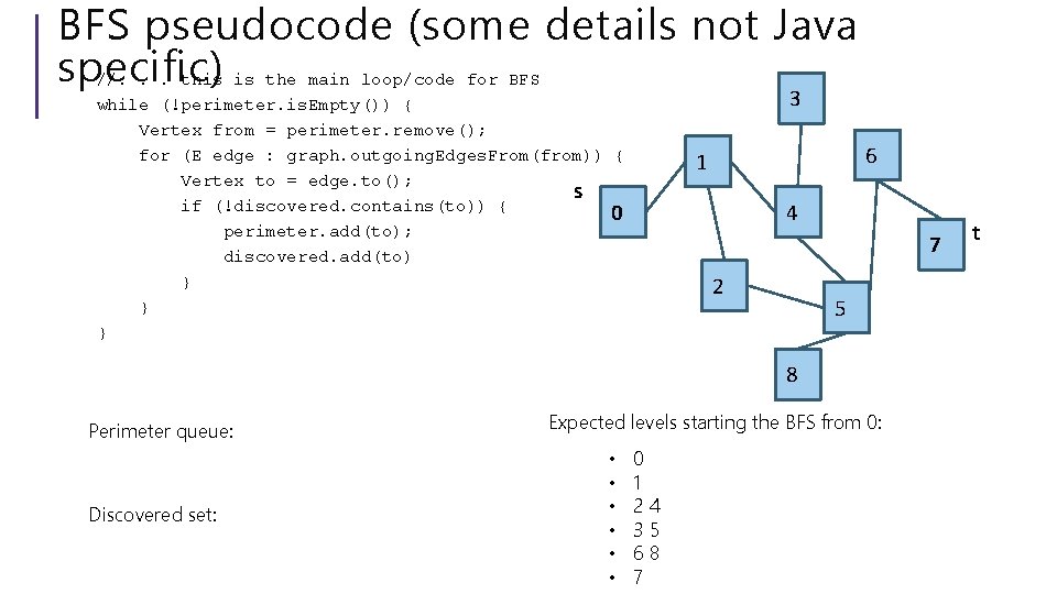 BFS pseudocode (some details not Java specific) //. . . this is the main