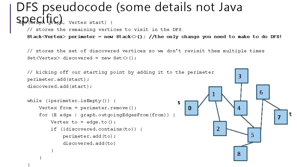 DFS pseudocode (some details not Java specific) dfs(Graph graph, Vertex start) { // stores