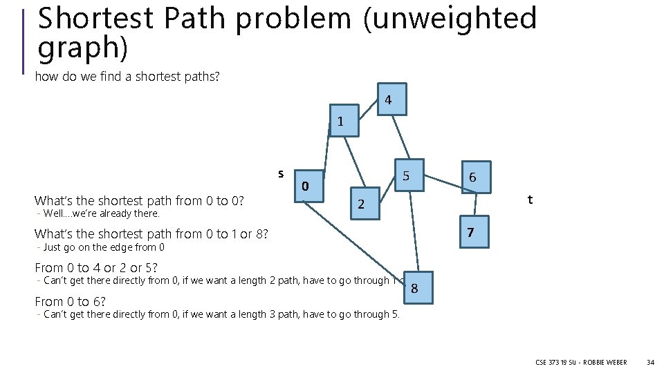 Shortest Path problem (unweighted graph) how do we find a shortest paths? 4 1