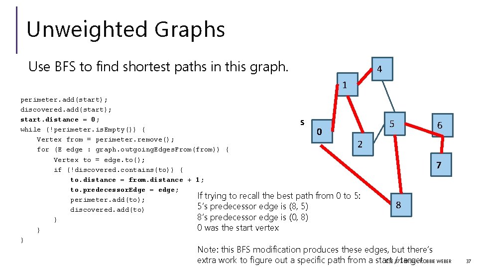 Unweighted Graphs Use BFS to find shortest paths in this graph. 4 1 perimeter.