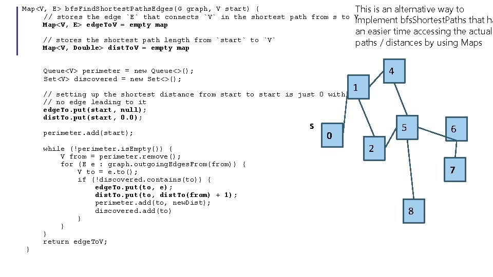 Map<V, E> bfs. Find. Shortest. Paths. Edges(G graph, V start) { This is an