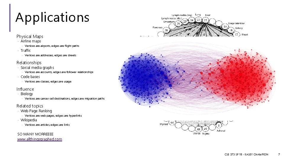 Applications Physical Maps - Airline maps - Vertices are airports, edges are flight paths