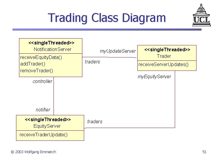 Trading Class Diagram <<single. Threaded>> Notification. Server receive. Equity. Data() add. Trader() remove. Trader()