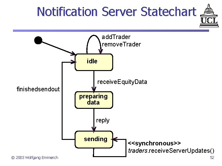 Notification Server Statechart add. Trader remove. Trader idle receive. Equity. Data finishedsendout preparing data