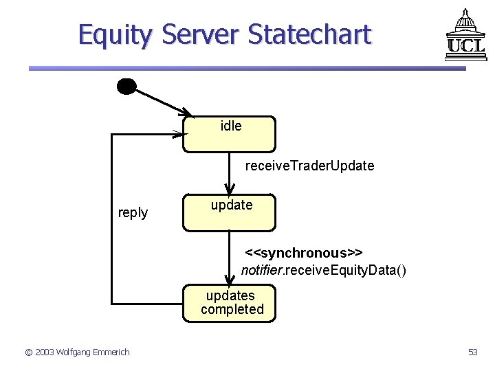 Equity Server Statechart idle receive. Trader. Update reply update <<synchronous>> notifier. receive. Equity. Data()