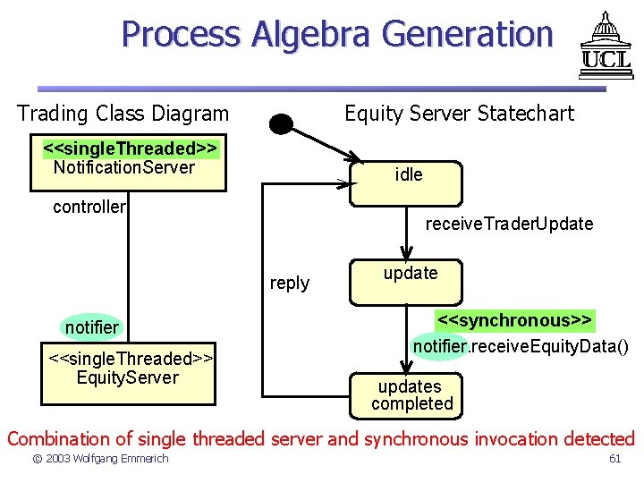 Process Algebra Generation Trading Class Diagram Equity Server Statechart <<single. Threaded>> Notification. Server idle