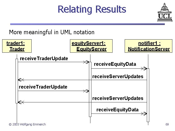 Relating Results More meaningful in UML notation trader 1: Trader equity. Server 1: Equity.