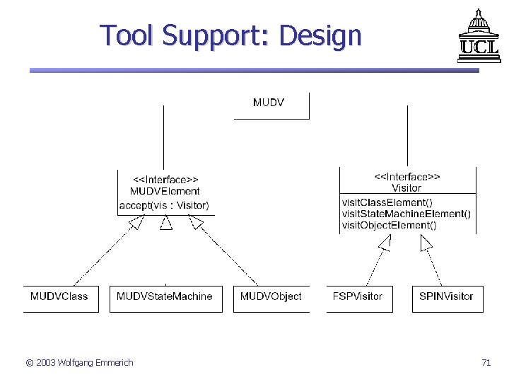 Tool Support: Design © 2003 Wolfgang Emmerich 71 