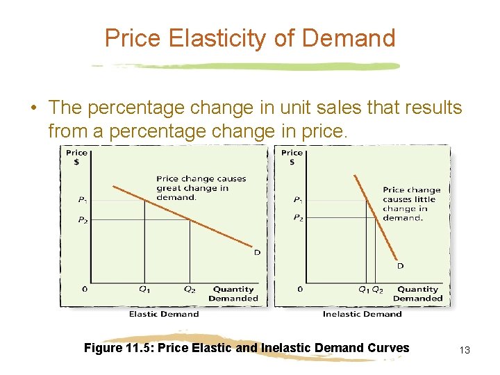 Price Elasticity of Demand • The percentage change in unit sales that results from