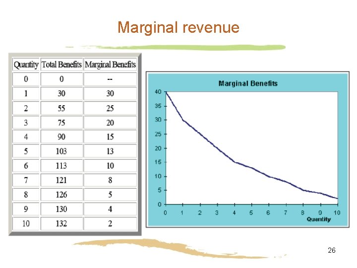 Marginal revenue 26 