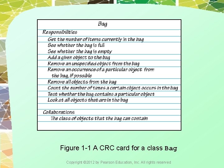 Figure 1 -1 A CRC card for a class Bag Copyright © 2012 by