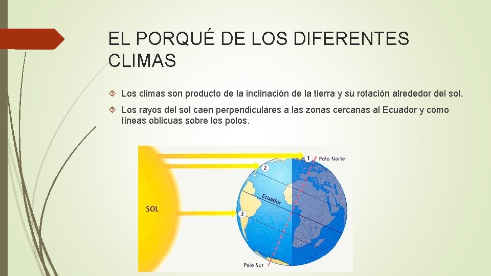 EL PORQUÉ DE LOS DIFERENTES CLIMAS Los climas son producto de la inclinación de