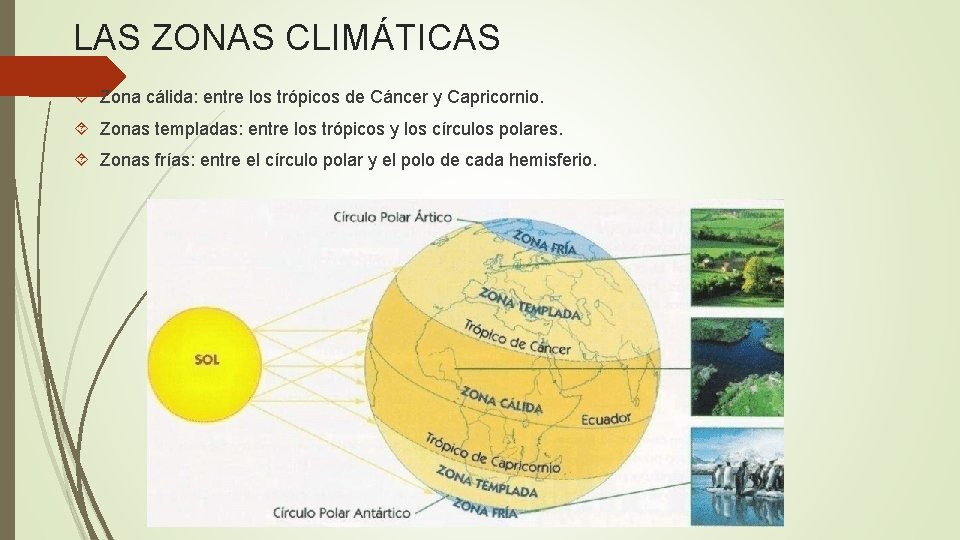 LAS ZONAS CLIMÁTICAS Zona cálida: entre los trópicos de Cáncer y Capricornio. Zonas templadas: