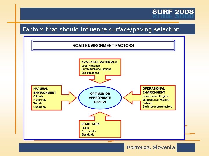 Factors that should influence surface/paving selection Portorož, Slovenia 