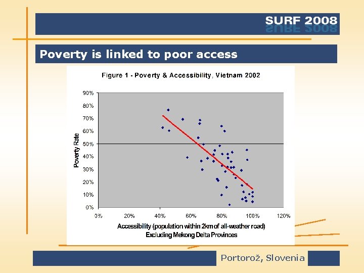 Poverty is linked to poor access Portorož, Slovenia 