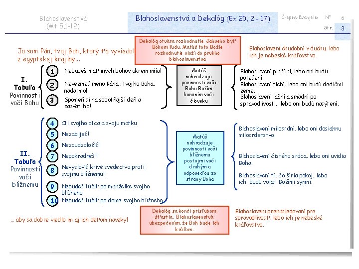 Blahoslavenstvá (Mt 5, 1 -12) Blahoslavenstvá a Dekalóg (Ex 20, 2 – 17) Ja