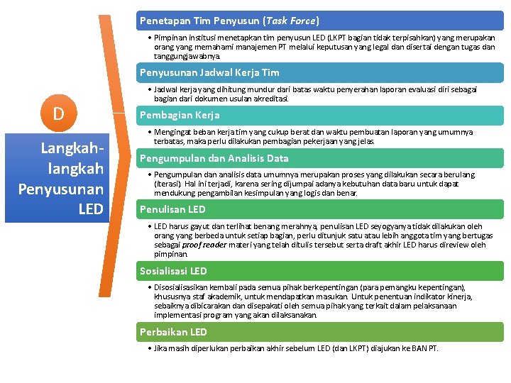 Penetapan Tim Penyusun (Task Force) • Pimpinan institusi menetapkan tim penyusun LED (LKPT bagian