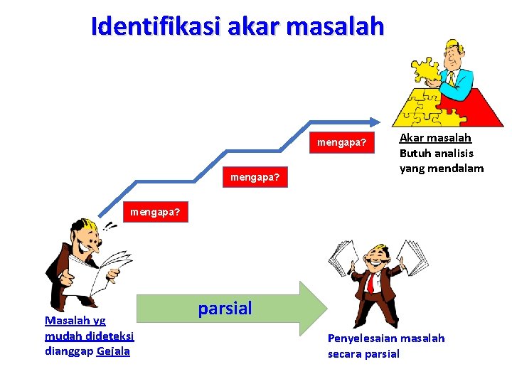 Identifikasi akar masalah mengapa? Akar masalah Butuh analisis yang mendalam mengapa? Masalah yg mudah