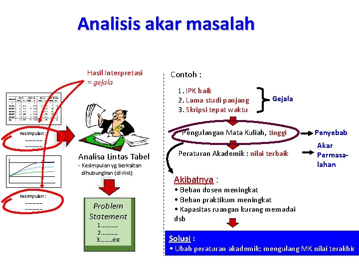 Analisis akar masalah Hasil Interpretasi = gejala Kesimpulan : …………… Analisa Lintas Tabel -