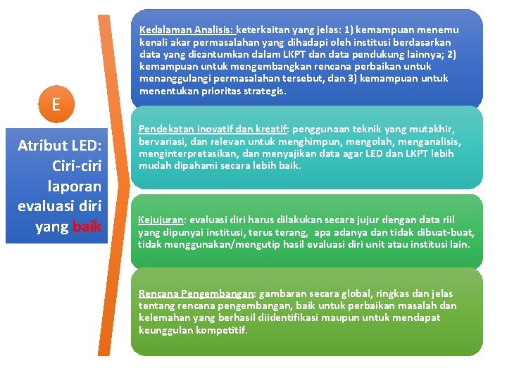 E Atribut LED: Ciri-ciri laporan evaluasi diri yang baik Kedalaman Analisis: keterkaitan yang jelas: