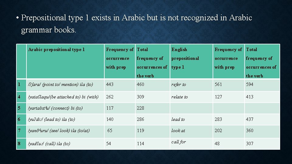  • Prepositional type 1 exists in Arabic but is not recognized in Arabic