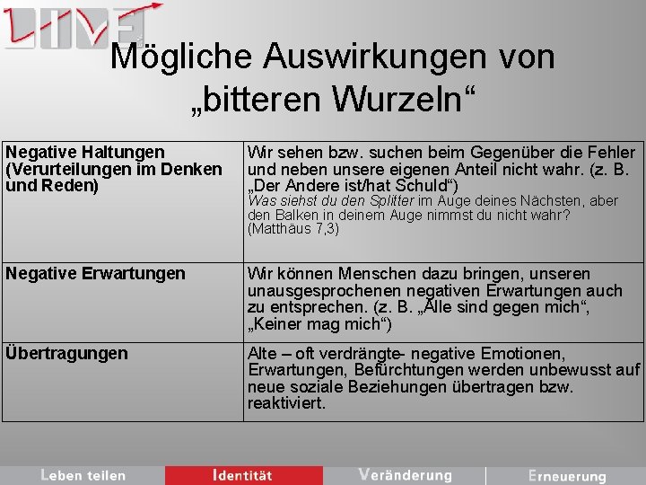 Mögliche Auswirkungen von „bitteren Wurzeln“ Negative Haltungen (Verurteilungen im Denken und Reden) Wir sehen