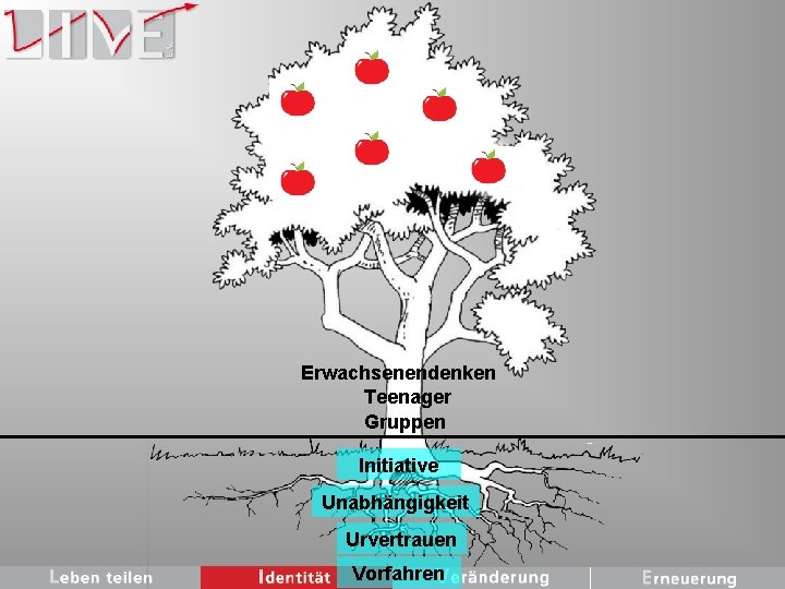 Erwachsenendenken Teenager Gruppen Initiative Unabhängigkeit Urvertrauen Vorfahren 