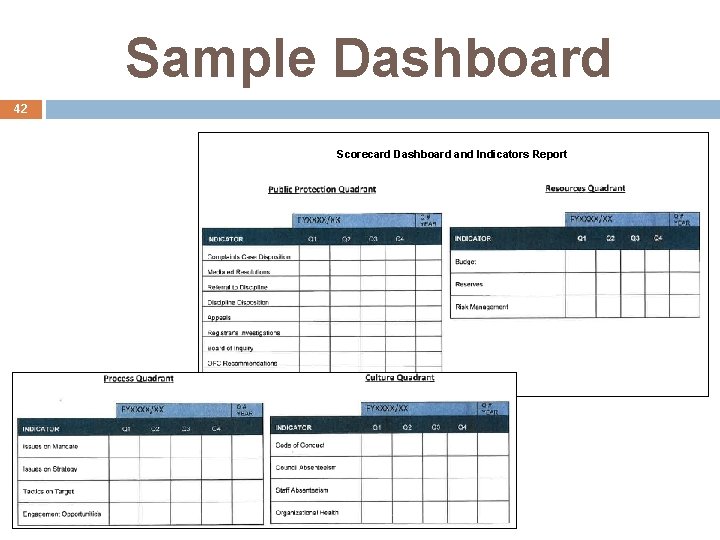 Sample Dashboard 42 Scorecard Dashboard and Indicators Report 