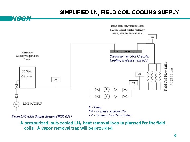 NCSX SIMPLIFIED LN 2 FIELD COIL COOLING SUPPLY A pressurized, sub-cooled LN 2 heat