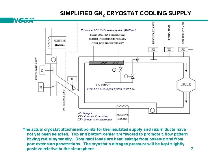 NCSX SIMPLIFIED GN 2 CRYOSTAT COOLING SUPPLY The actual cryostat attachment points for the