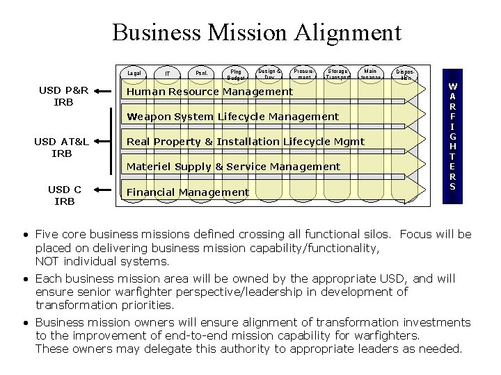 Business Mission Alignment Legal USD P&R IRB IT Psnl. Plng Budget Design & Dev