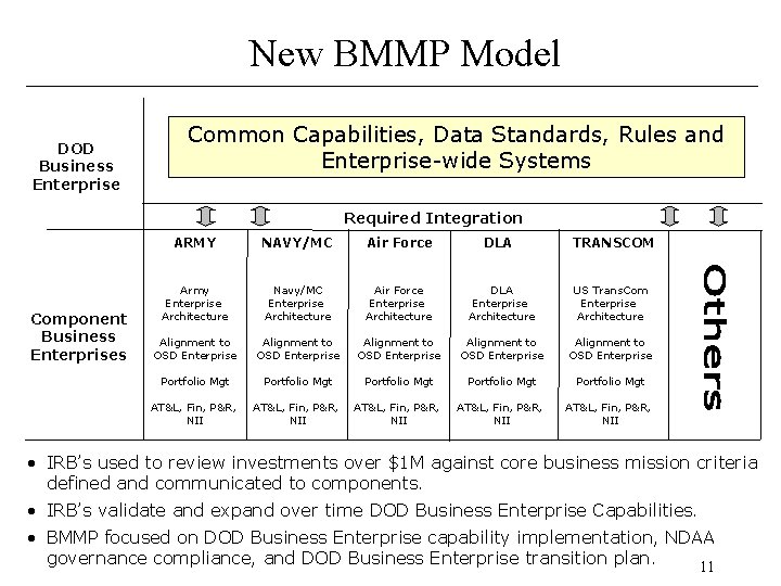 New BMMP Model DOD Business Enterprise Common Capabilities, Data Standards, Rules and Enterprise-wide Systems