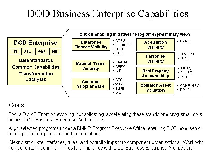 DOD Business Enterprise Capabilities Critical Enabling Initiatives / Programs (preliminary view) DOD Enterprise FIN