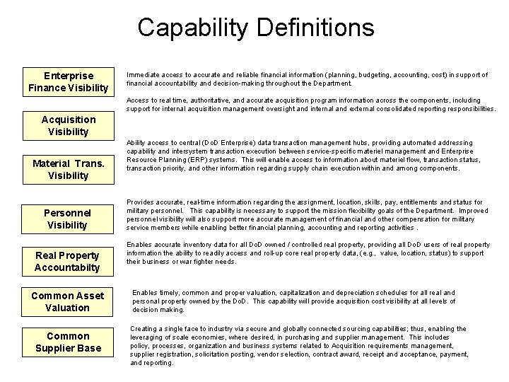 Capability Definitions Enterprise Finance Visibility Immediate access to accurate and reliable financial information (planning,