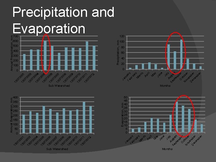 350 300 250 200 150 100 Evaporation, mm 100 200 100 0 400 50