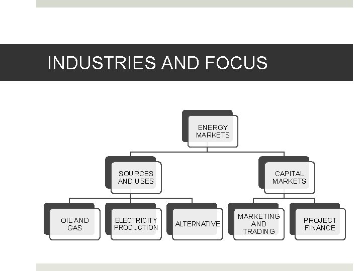 INDUSTRIES AND FOCUS ENERGY MARKETS SOURCES AND USES OIL AND GAS ELECTRICITY PRODUCTION CAPITAL