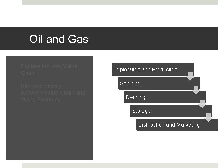 Oil and Gas 1. Explore Industry Value Chain 2. Interconnectivity between Value Chain and