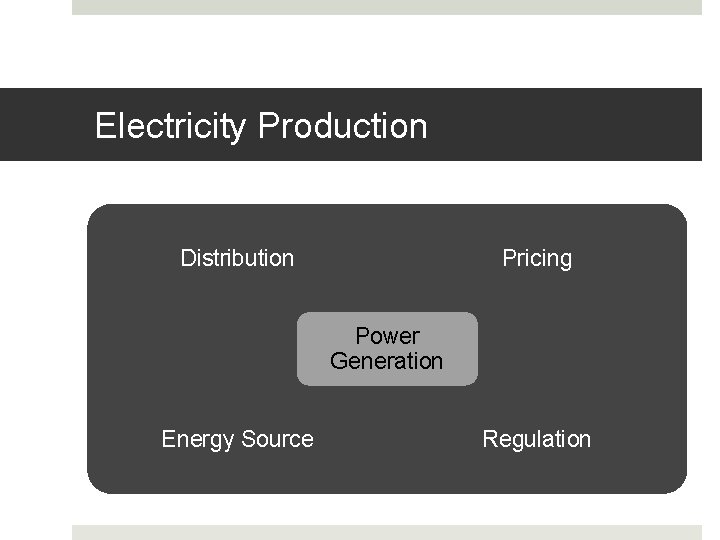 Electricity Production Distribution Pricing Power Generation Energy Source Regulation 